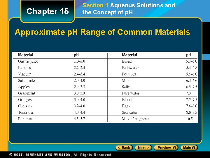 Chapter 15 Section 1 Aqueous Solutions and the Concept of p. H Approximate p.