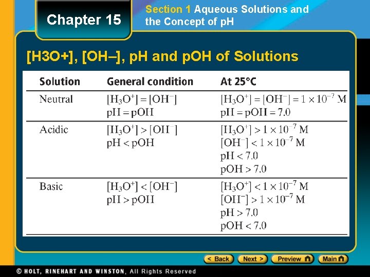 Chapter 15 Section 1 Aqueous Solutions and the Concept of p. H [H 3