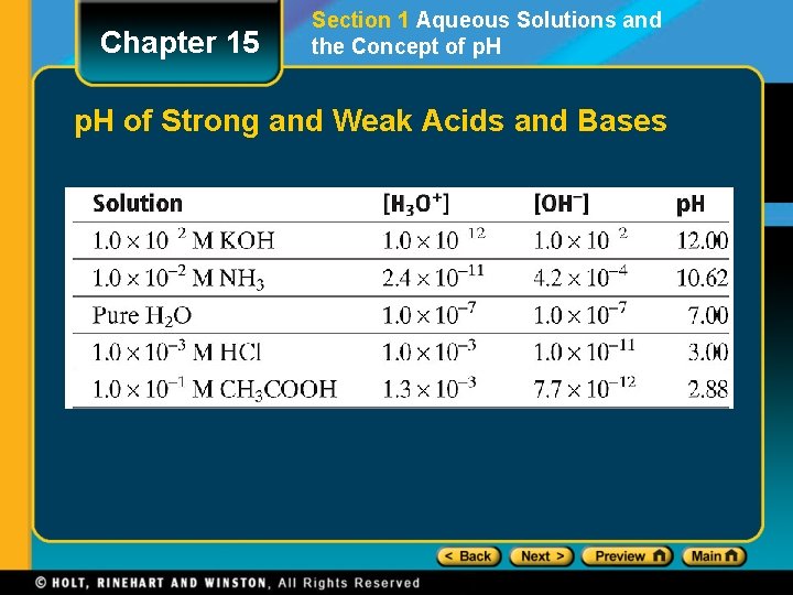 Chapter 15 Section 1 Aqueous Solutions and the Concept of p. H of Strong
