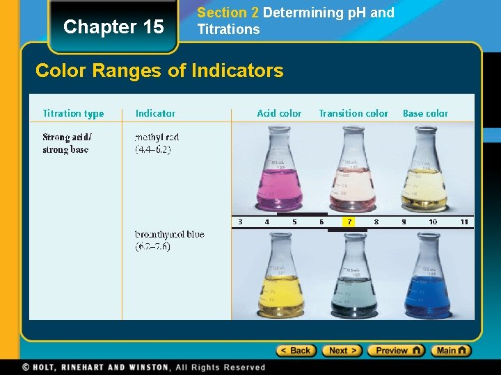 Chapter 15 Section 2 Determining p. H and Titrations Color Ranges of Indicators 