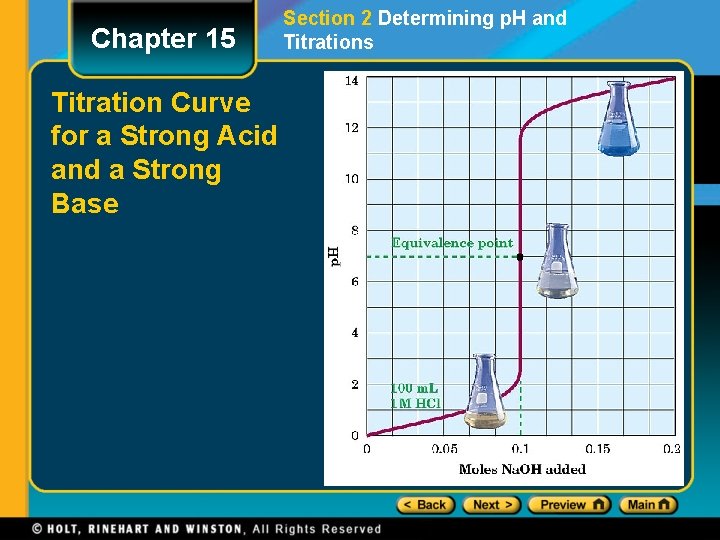 Chapter 15 Titration Curve for a Strong Acid and a Strong Base Section 2