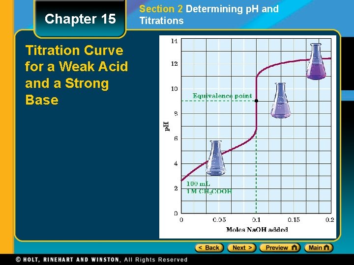 Chapter 15 Titration Curve for a Weak Acid and a Strong Base Section 2