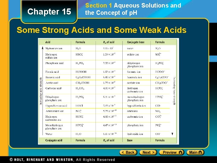 Chapter 15 Section 1 Aqueous Solutions and the Concept of p. H Some Strong