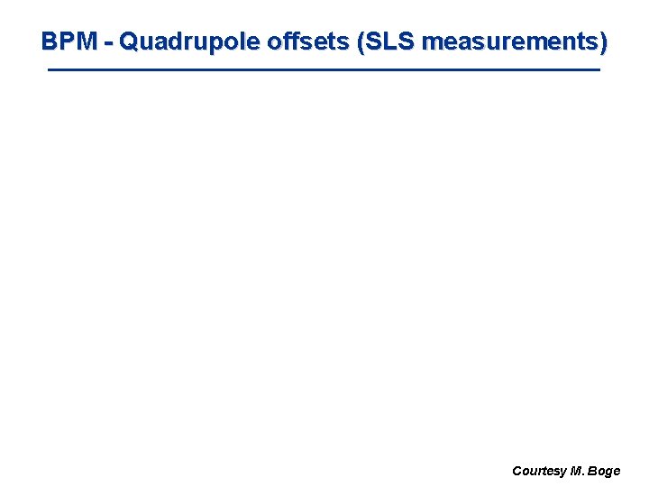 BPM - Quadrupole offsets (SLS measurements) Courtesy M. Boge 