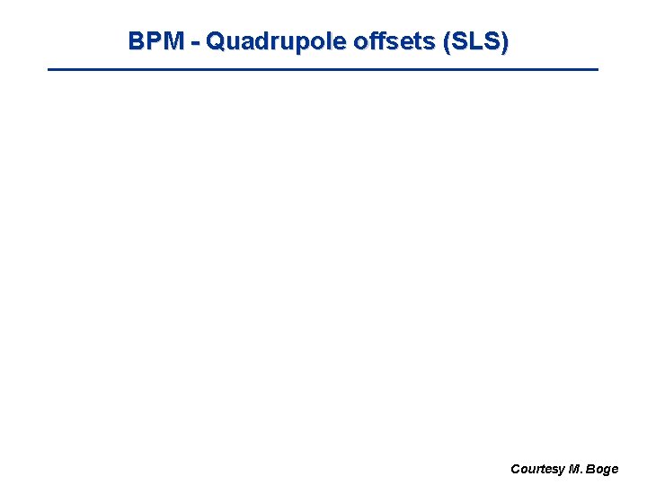 BPM - Quadrupole offsets (SLS) Courtesy M. Boge 