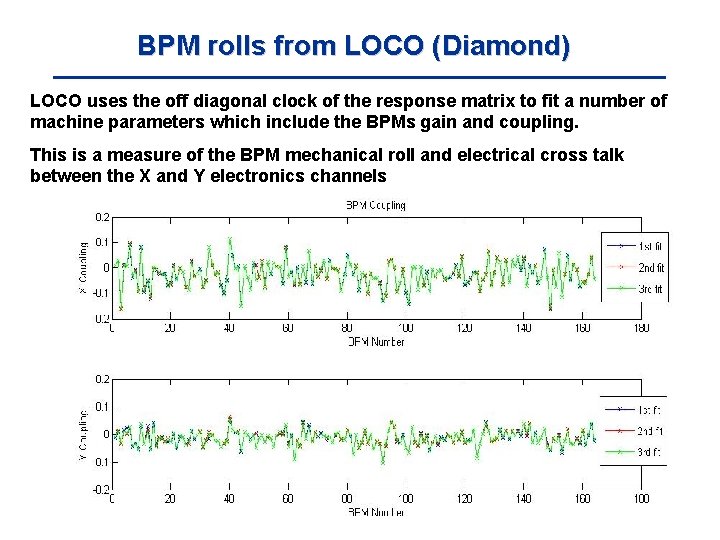 BPM rolls from LOCO (Diamond) LOCO uses the off diagonal clock of the response