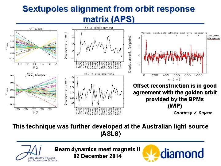 Sextupoles alignment from orbit response matrix (APS) Offset reconstruction is in good agreement with
