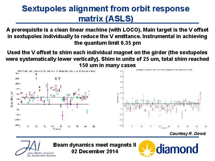 Sextupoles alignment from orbit response matrix (ASLS) A prerequisite is a clean linear machine