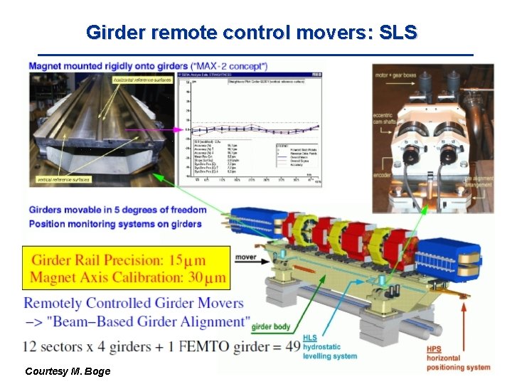 Girder remote control movers: SLS Courtesy M. Boge 