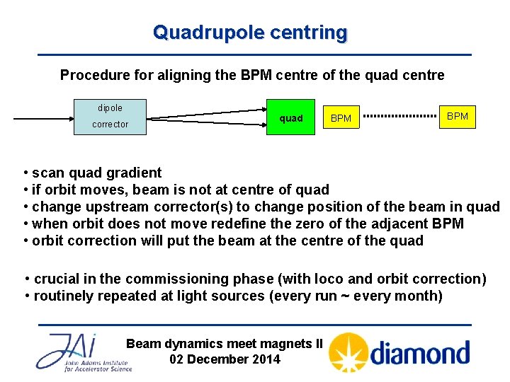 Quadrupole centring Procedure for aligning the BPM centre of the quad centre dipole corrector