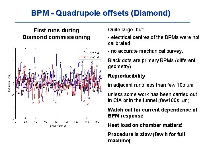BPM - Quadrupole offsets (Diamond) First runs during Diamond commissioning Quite large, but: -