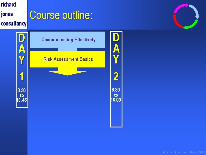 Course outline: D A Y 1 8. 30 to 16. 45 Communicating Effectively Risk