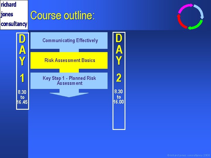 Course outline: D A Y 1 8. 30 to 16. 45 Communicating Effectively Risk