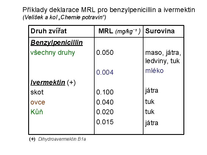 Příklady deklarace MRL pro benzylpenicillin a ivermektin (Velíšek a kol „Chemie potravin“) Druh zvířat