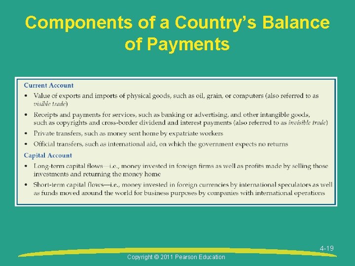 Components of a Country’s Balance of Payments 4 -19 Copyright © 2011 Pearson Education