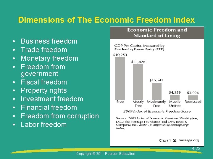 Dimensions of The Economic Freedom Index • • • Business freedom Trade freedom Monetary