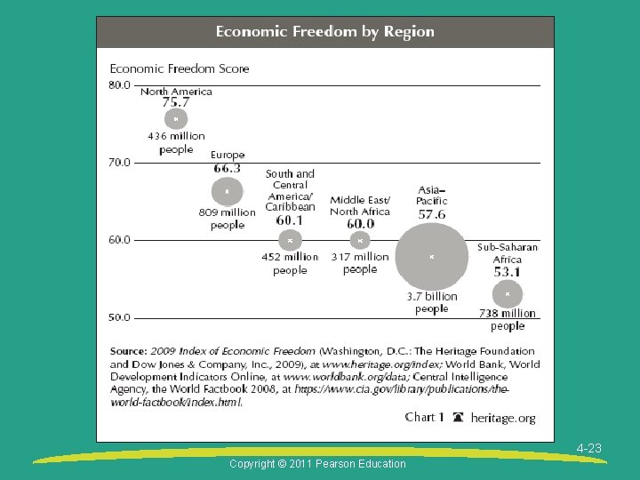 4 -23 Copyright © 2011 Pearson Education 