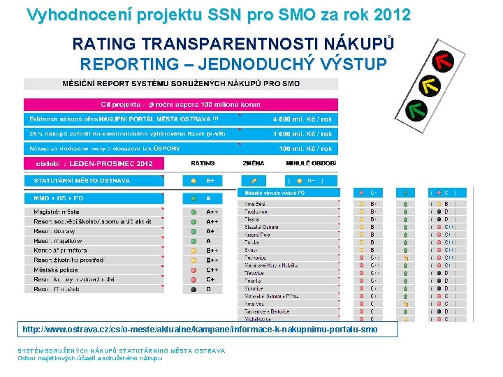 Vyhodnocení projektu SSN pro SMO za rok 2012 RATING TRANSPARENTNOSTI NÁKUPŮ REPORTING – JEDNODUCHÝ