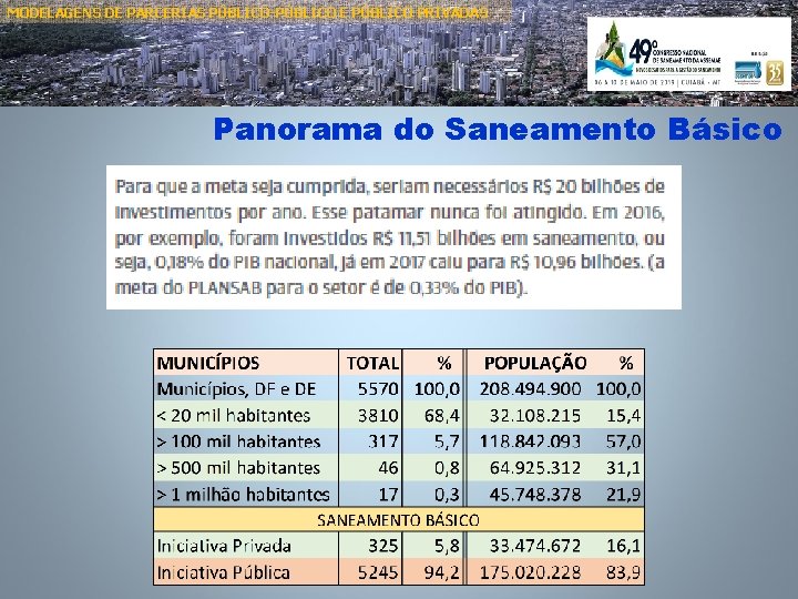 MODELAGENS DE PARCERIAS PÚBLICO-PÚBLICO E PÚBLICO PRIVADAS Panorama do Saneamento Básico 