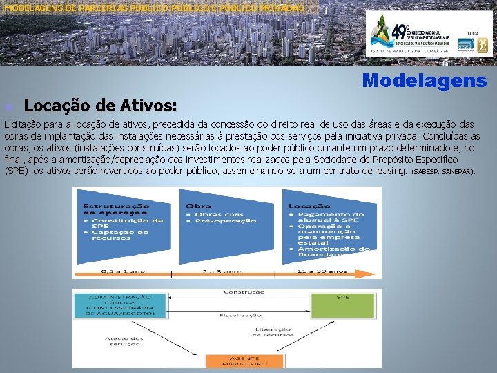 MODELAGENS DE PARCERIAS PÚBLICO-PÚBLICO E PÚBLICO PRIVADAS Modelagens n Locação de Ativos: Licitação para