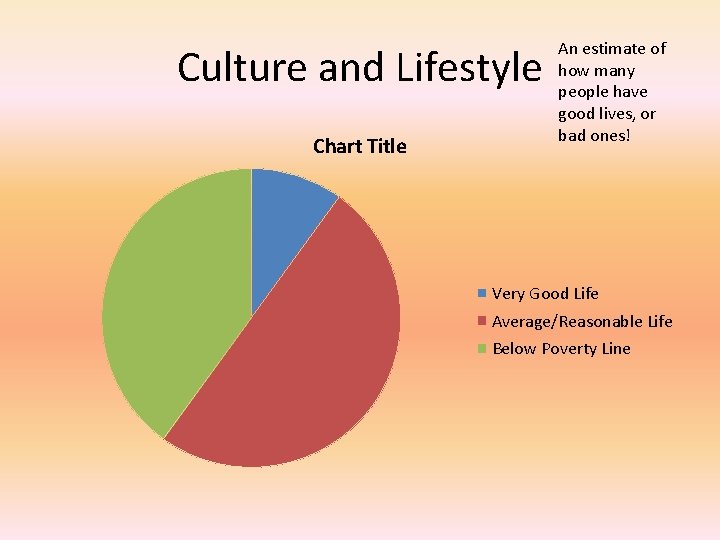 Culture and Lifestyle Chart Title An estimate of how many people have good lives,