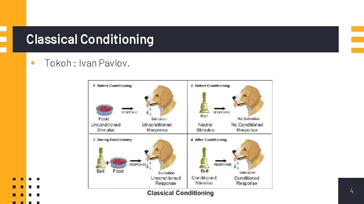 Classical Conditioning ▪ Tokoh : Ivan Pavlov. 4 