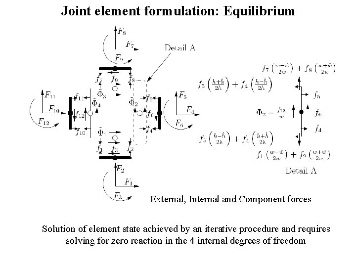 Reinforced Concrete Beam Column Joint Macroscopic Super element