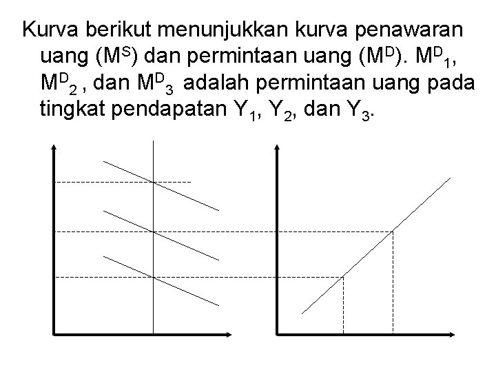 Kurva berikut menunjukkan kurva penawaran uang (MS) dan permintaan uang (MD). MD 1, MD