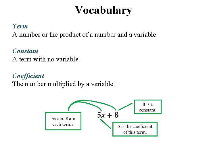 Vocabulary Term A number or the product of a number and a variable. Constant