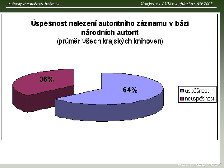 Autority a paměťové instituce Konference AKM v digitálním světě 2005 © Zdeněk Bartl, NK