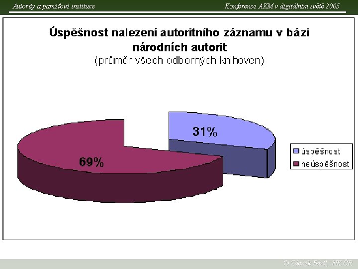 Autority a paměťové instituce Konference AKM v digitálním světě 2005 © Zdeněk Bartl, NK