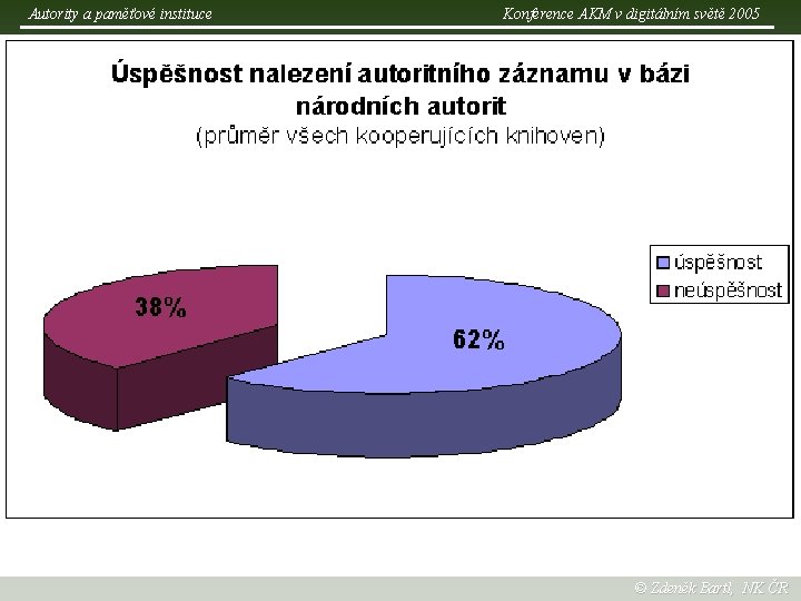 Autority a paměťové instituce Konference AKM v digitálním světě 2005 © Zdeněk Bartl, NK