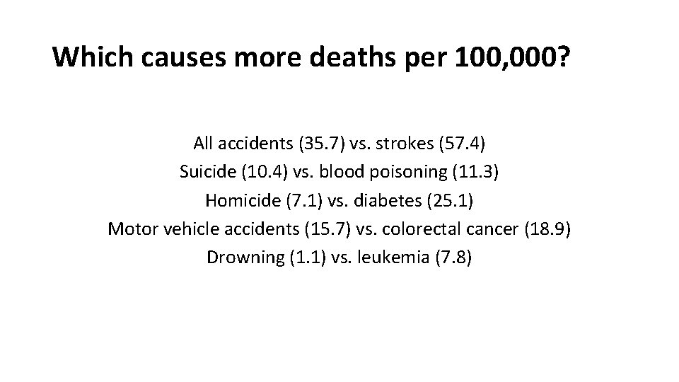 Which causes more deaths per 100, 000? All accidents (35. 7) vs. strokes (57.