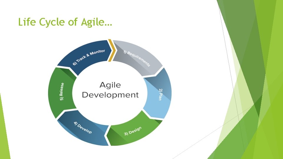 Life Cycle of Agile… 