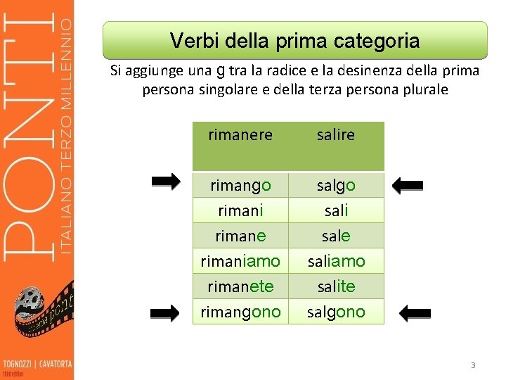 Verbi della prima categoria Si aggiunge una g tra la radice e la desinenza