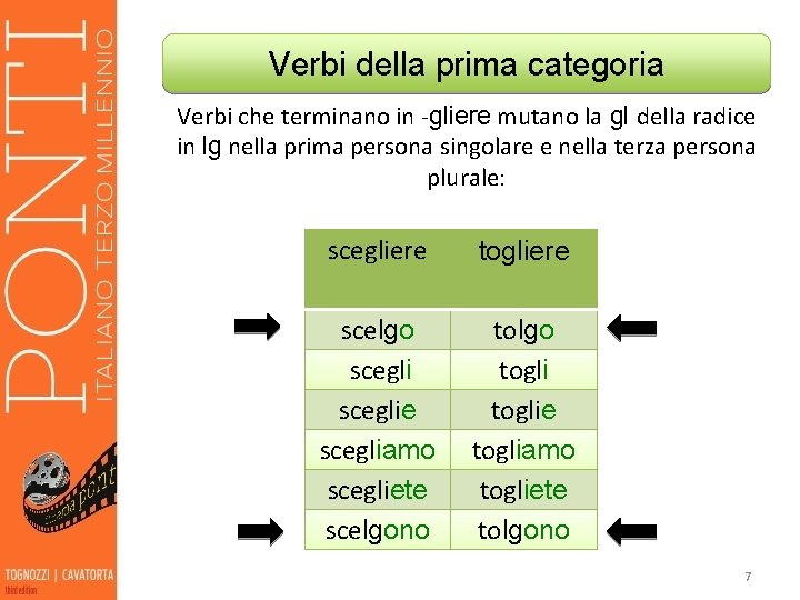 Verbi della prima categoria Verbi che terminano in -gliere mutano la gl della radice