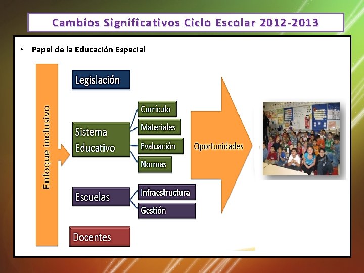 Cambios Significativos Ciclo Escolar 2012 -2013 • Papel de la Educación Especial 