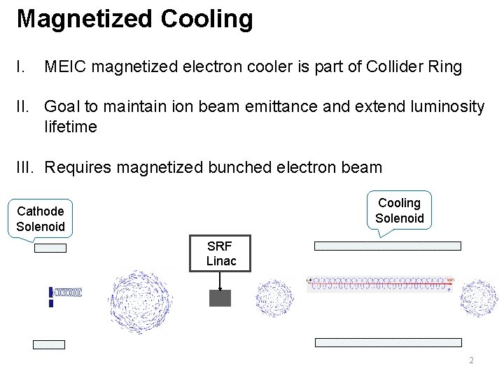 Magnetized Cooling I. MEIC magnetized electron cooler is part of Collider Ring II. Goal