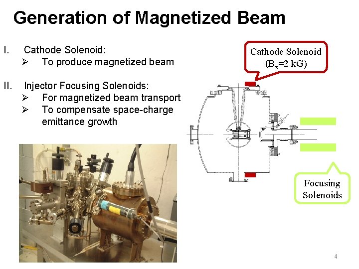 Generation of Magnetized Beam I. Cathode Solenoid: Ø To produce magnetized beam II. Injector