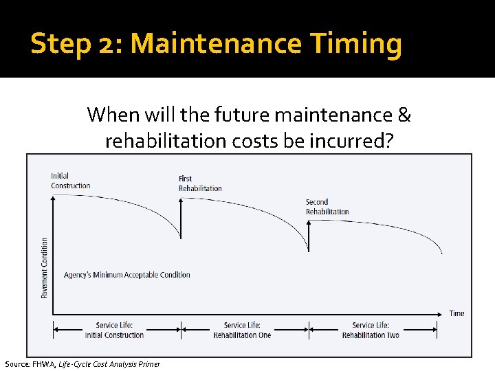 Step 2: Maintenance Timing When will the future maintenance & rehabilitation costs be incurred? Step 2: Maintenance Timing When will the future maintenance & rehabilitation costs be incurred?