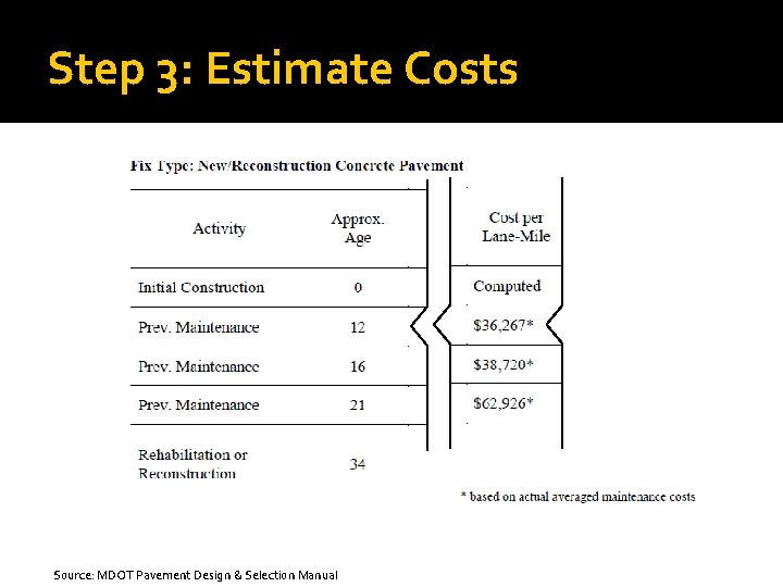 Step 3: Estimate Costs Source: MDOT Pavement Design & Selection Manual Step 3: Estimate Costs Source: MDOT Pavement Design & Selection Manual