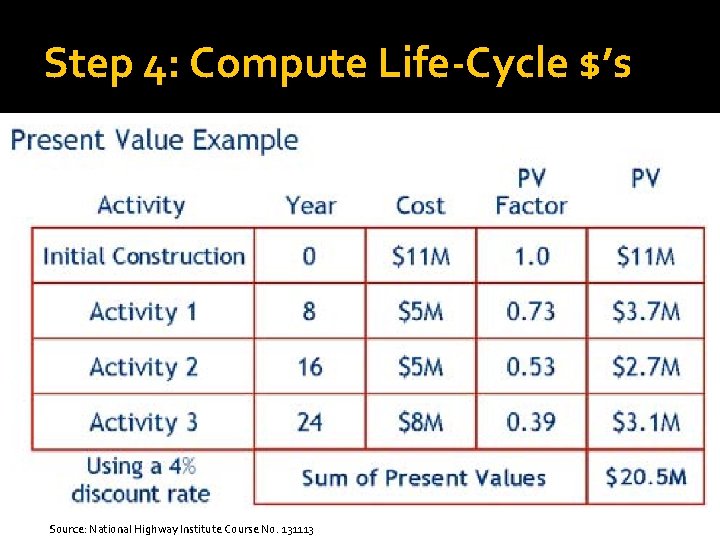 Step 4: Compute Life-Cycle $’s Source: National Highway Institute Course No. 131113 Step 4: Compute Life-Cycle $’s Source: National Highway Institute Course No. 131113