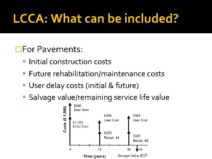 LCCA: What can be included? �For Pavements: Initial construction costs Future rehabilitation/maintenance costs User LCCA: What can be included? �For Pavements: Initial construction costs Future rehabilitation/maintenance costs User