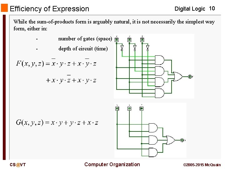 Efficiency of Expression Digital Logic 10 While the sum-of-products form is arguably natural, it