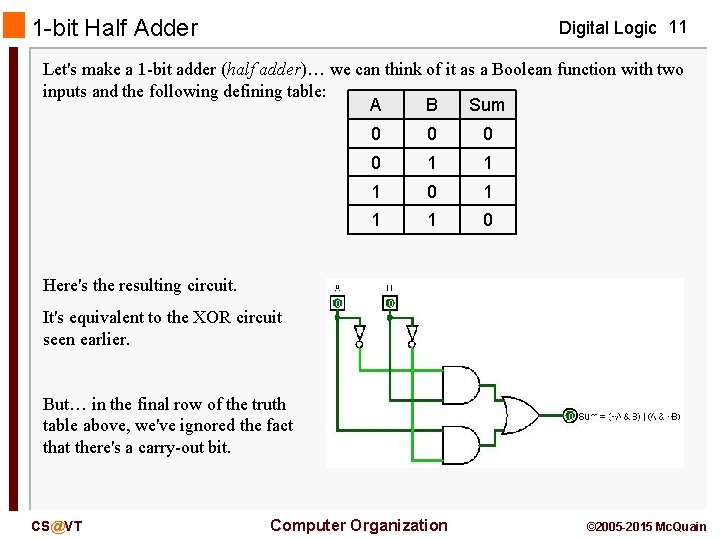 1 -bit Half Adder Digital Logic 11 Let's make a 1 -bit adder (half