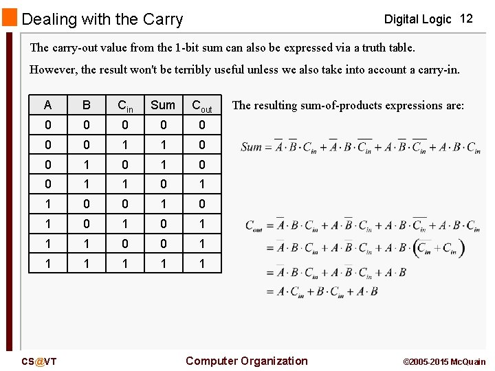Dealing with the Carry Digital Logic 12 The carry-out value from the 1 -bit