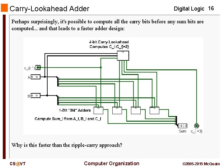 Carry-Lookahead Adder Digital Logic 16 Perhaps surprisingly, it's possible to compute all the carry