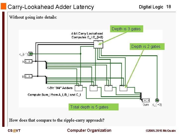 Carry-Lookahead Adder Latency Digital Logic 18 Without going into details: Depth is 3 gates