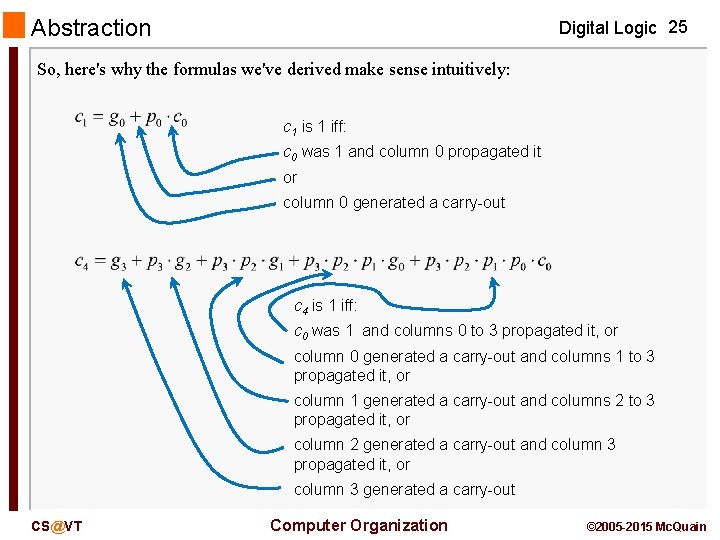Abstraction Digital Logic 25 So, here's why the formulas we've derived make sense intuitively: