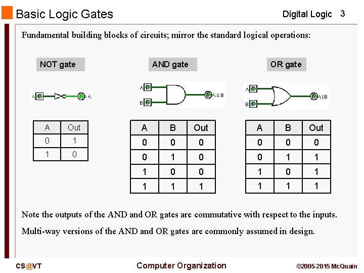 Basic Logic Gates Digital Logic 3 Fundamental building blocks of circuits; mirror the standard